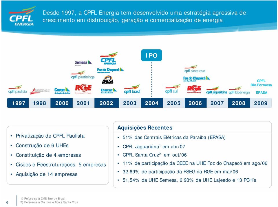 empresas Aquisição de 14 empresas Aquisições Recentes 51% das Centrais Elétricas da Paraíba (EPASA) CPFL Jaguariúna 1 em abr/07 CPFL Santa Cruz 2 em out/06 11% de participação da