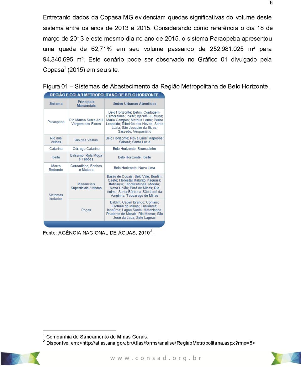 252.981.025 m³ para 94.340.695 m³. Este cenário pode ser observado no Gráfico 01 divulgado pela Copasa 1 (2015) em seu site.