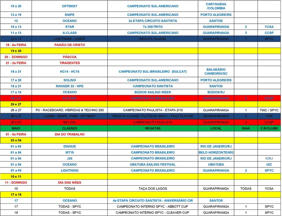 TIRADENTES 18 a 21 HC14 - HC16 CAMPEONATO SUL-BRASILEIRO (SULCAT) BALNEÁRIO CAMBORIÚ/SC 17 a 20 SOLING CAMPEONATO SUL-AMERICANO PORTO ALEGRE/RS 18 a 21 RANGER 22 - HPE CAMPEONATO SANTISTA SANTOS 17 a