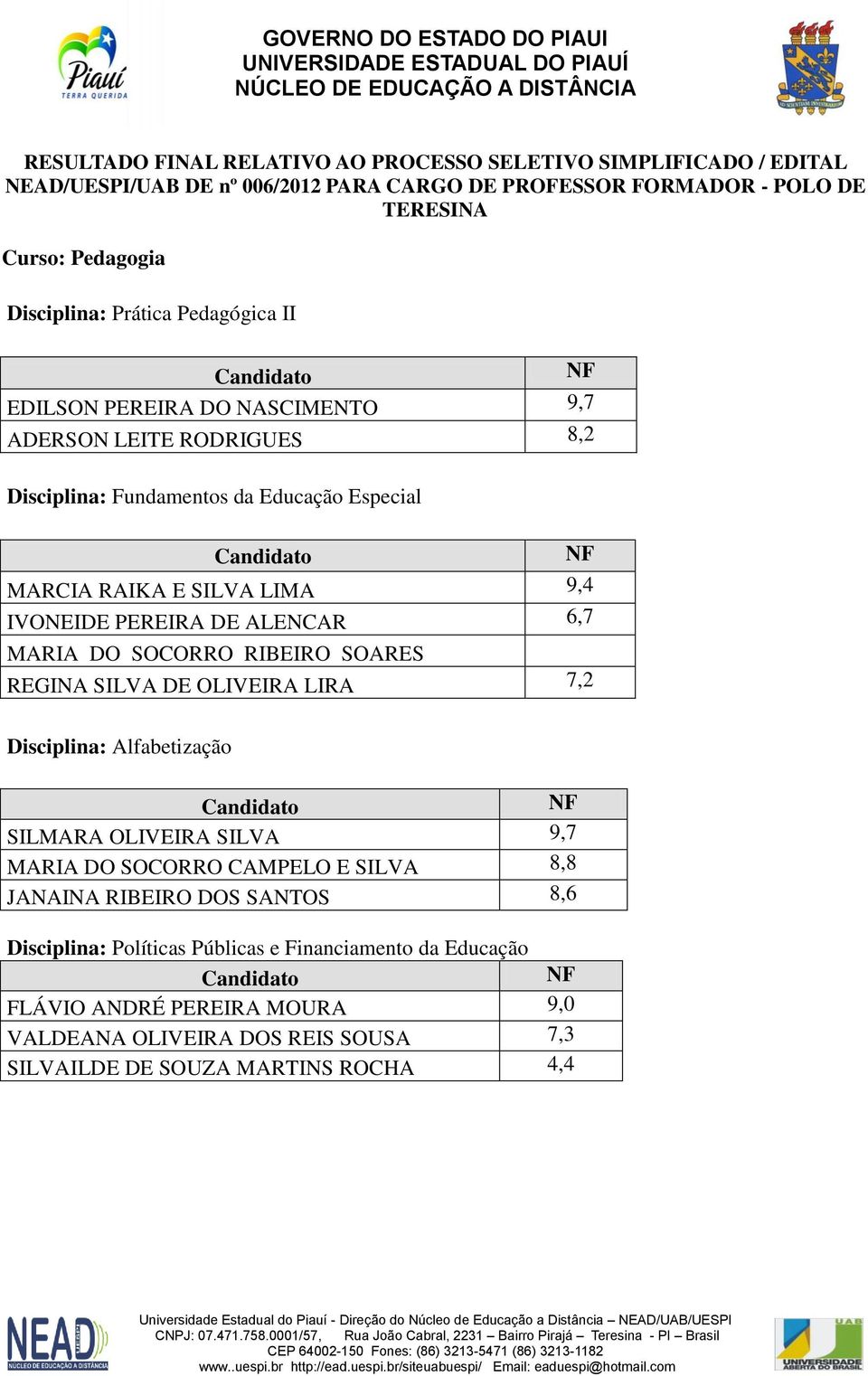 ALENCAR 6,7 MARIA DO SOCORRO RIBEIRO SOARES REGINA SILVA DE OLIVEIRA LIRA 7,2 Disciplina: Alfabetização SILMARA OLIVEIRA SILVA 9,7 MARIA DO SOCORRO CAMPELO E SILVA 8,8 JANAINA