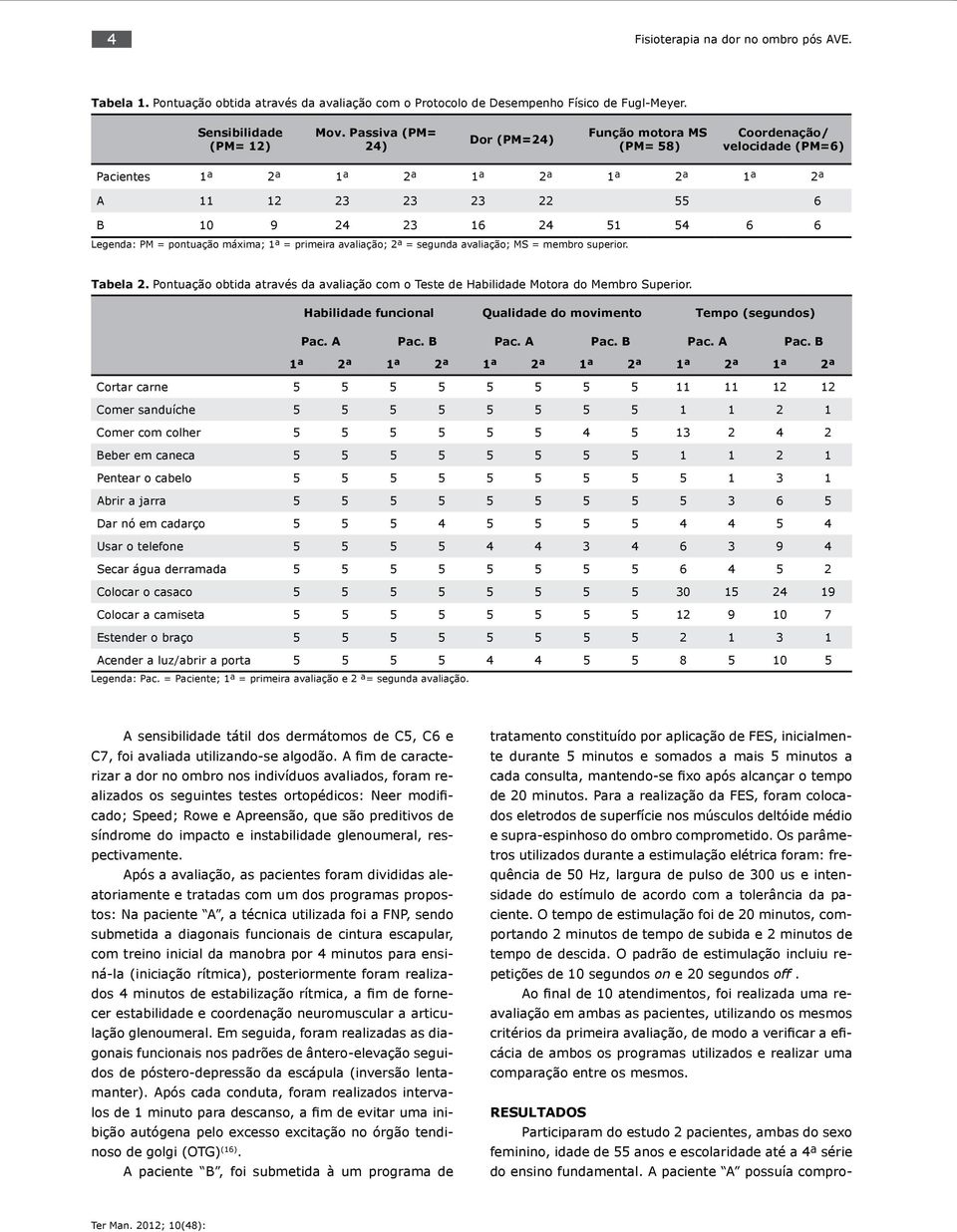 pontuação máxima; 1ª = primeira avaliação; 2ª = segunda avaliação; MS = membro superior. Tabela 2. Pontuação obtida através da avaliação com o Teste de Habilidade Motora do Membro Superior.