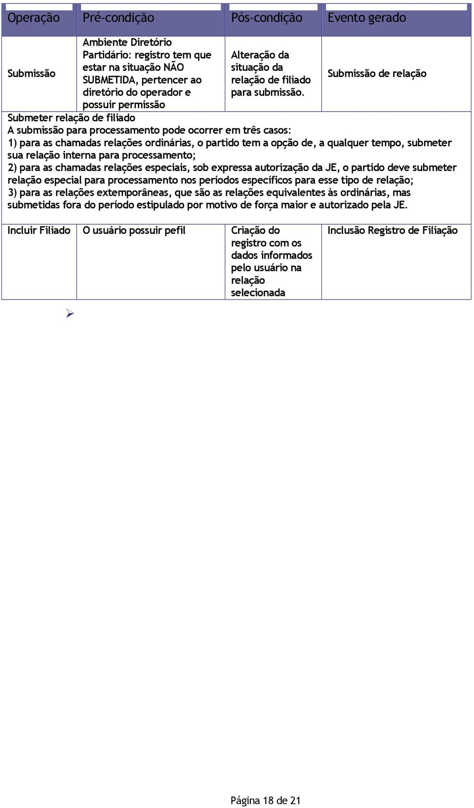 Submissão de relação Submeter relação de filiado A submissão para processamento pode ocorrer em três casos: 1) para as chamadas relações ordinárias, o partido tem a opção de, a qualquer tempo,