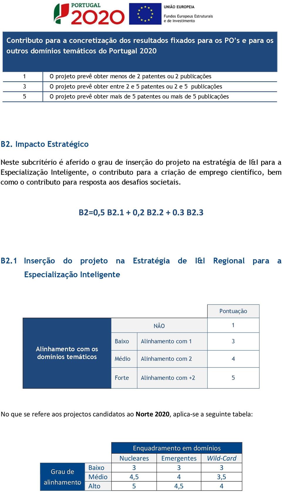 Impacto Estratégico Neste subcritério é aferido o grau de inserção do projeto na estratégia de I&I para a Especialização Inteligente, o contributo para a criação de emprego científico, bem como o