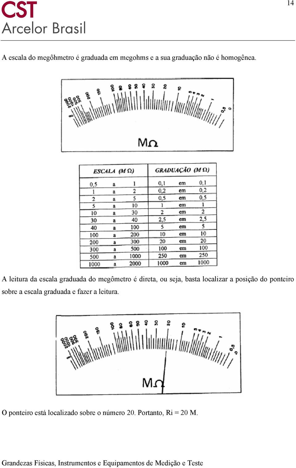 A leitura da escala graduada do megômetro é direta, ou seja, basta