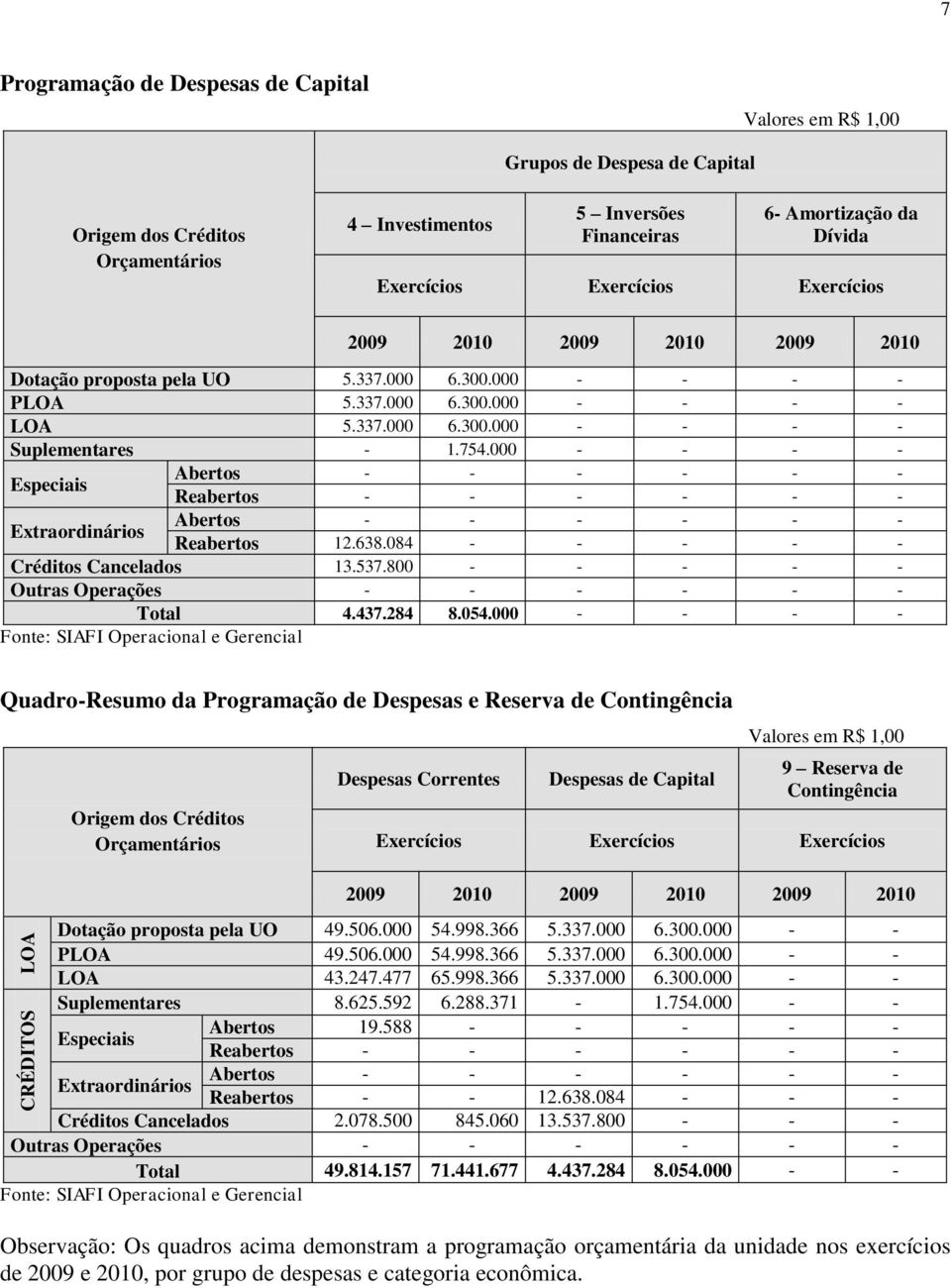 754.000 - - - - Especiais Abertos - - - - - - Extraordinários Reabertos - - - - - - Abertos - - - - - - Reabertos 12.638.084 - - - - - Créditos Cancelados 13.537.