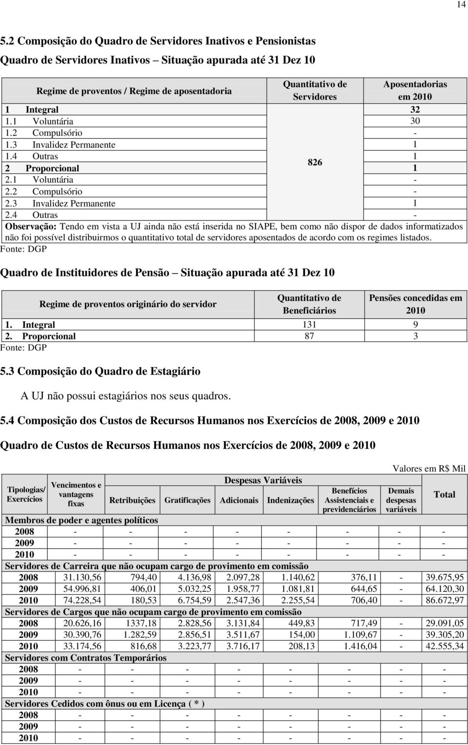 4 Outras - Observação: Tendo em vista a UJ ainda não está inserida no SIAPE, bem como não dispor de dados informatizados não foi possível distribuirmos o quantitativo total de servidores aposentados