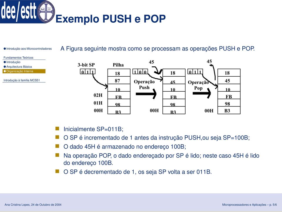 Inicialmente SP=011B; O SP é incrementado de 1 antes da instrução PUSH,ou seja SP=100B; O dado 45H é armazenado no endereço 100B; Na operação