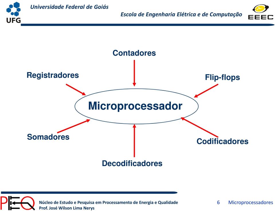 Codificadores Decodificadores 6