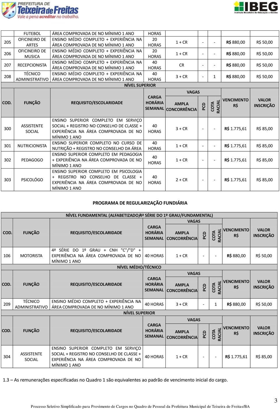 ADMINISTRATIVO ÁREA COMPROVADA DE NO MÍNIMO 1 ANO NÍVEL SUPERIOR COD.