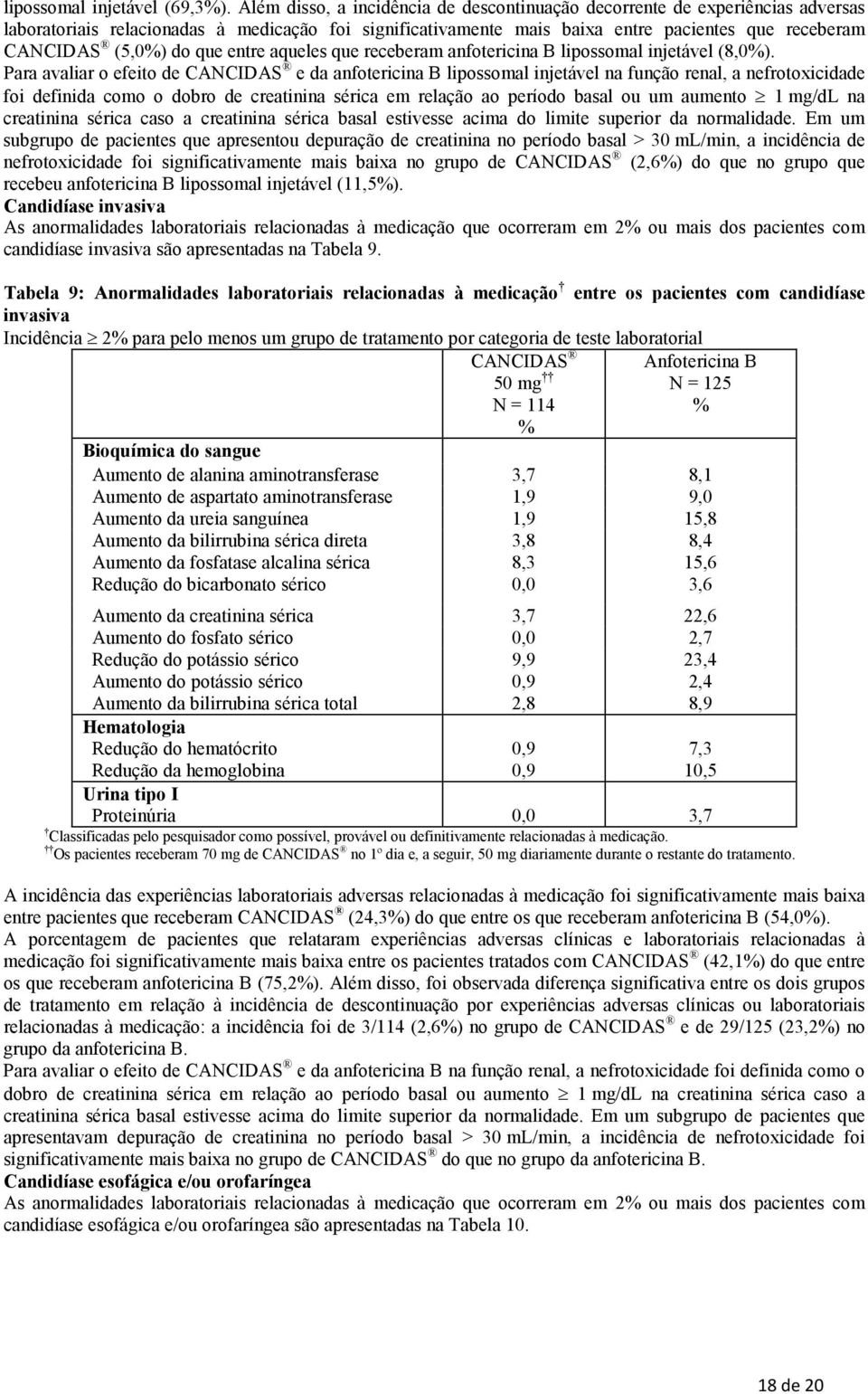 que entre aqueles que receberam anfotericina B lipossomal injetável (8,0).