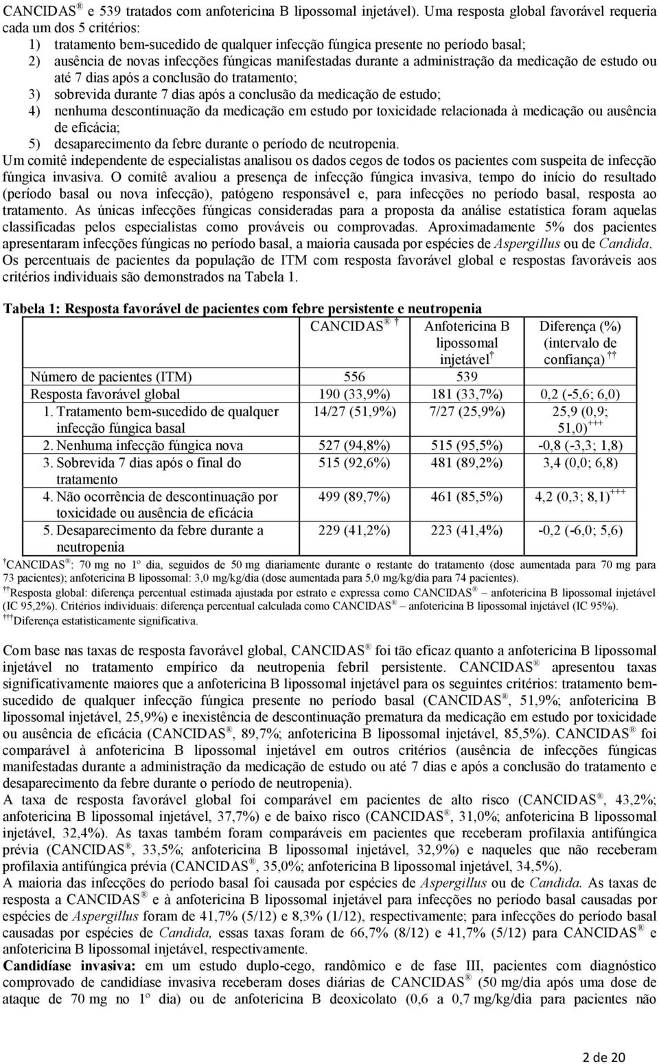 durante a administração da medicação de estudo ou até 7 dias após a conclusão do tratamento; 3) sobrevida durante 7 dias após a conclusão da medicação de estudo; 4) nenhuma descontinuação da