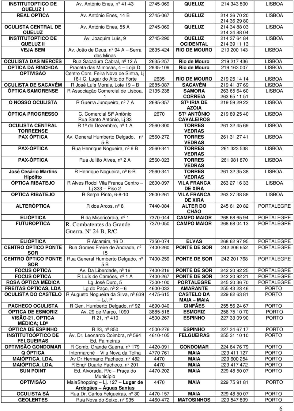 João de Deus, nº 94 A Serra 2635-424 RIO DE MOURO 219 200 143 LISBOA das Minas OCULISTA DAS MERCÊS Rua Sacadura Cabral, nº 12 A 2635-257 Rio de Mouro 219 217 436 LISBOA ÓPTICA DA RINCHOA Praceta das