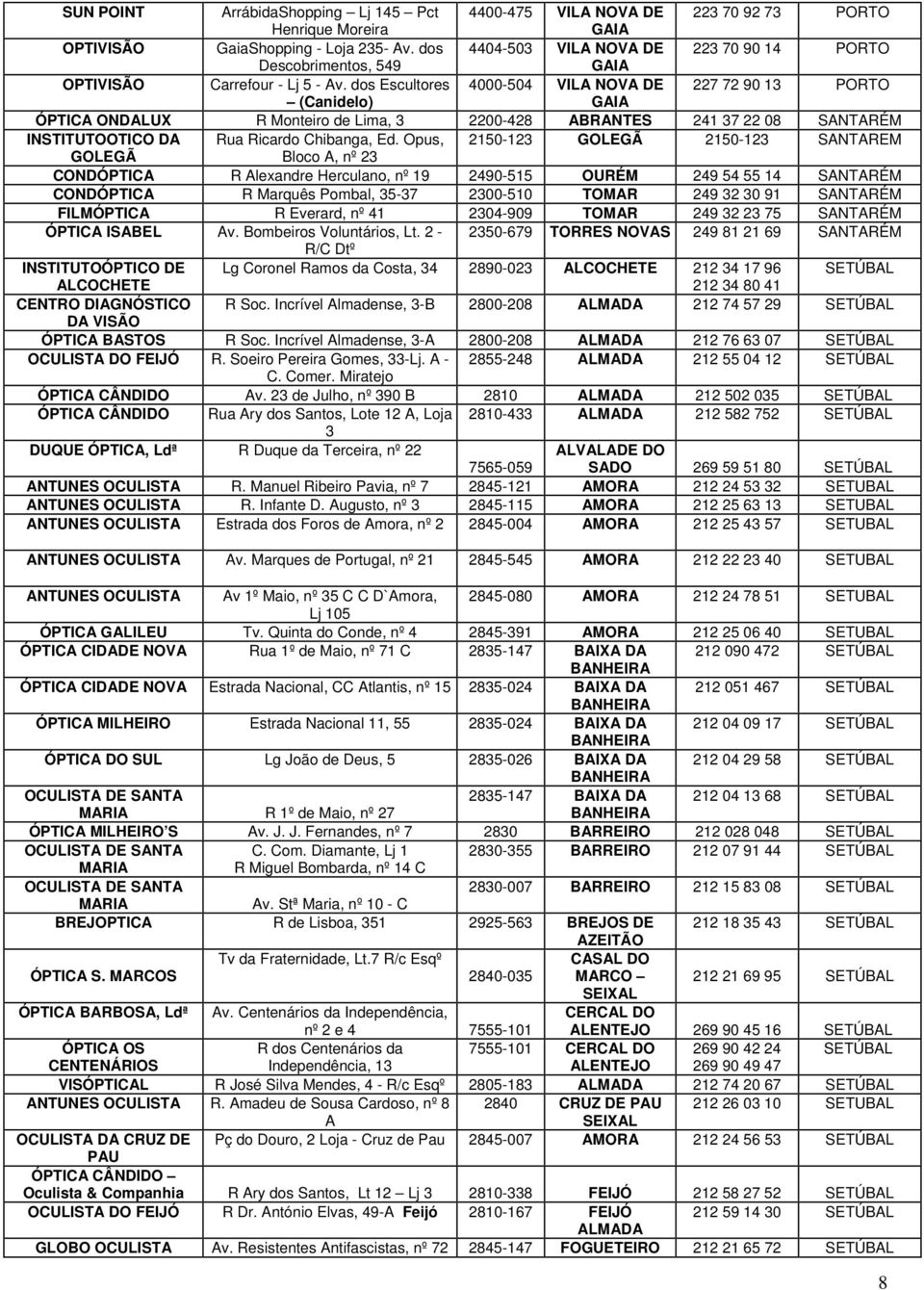 dos Escultores 4000-504 VILA NOVA DE 227 72 90 13 PORTO (Canidelo) GAIA ÓPTICA ONDALUX R Monteiro de Lima, 3 2200-428 ABRANTES 241 37 22 08 SANTARÉM INSTITUTOOTICO DA Rua Ricardo Chibanga, Ed.