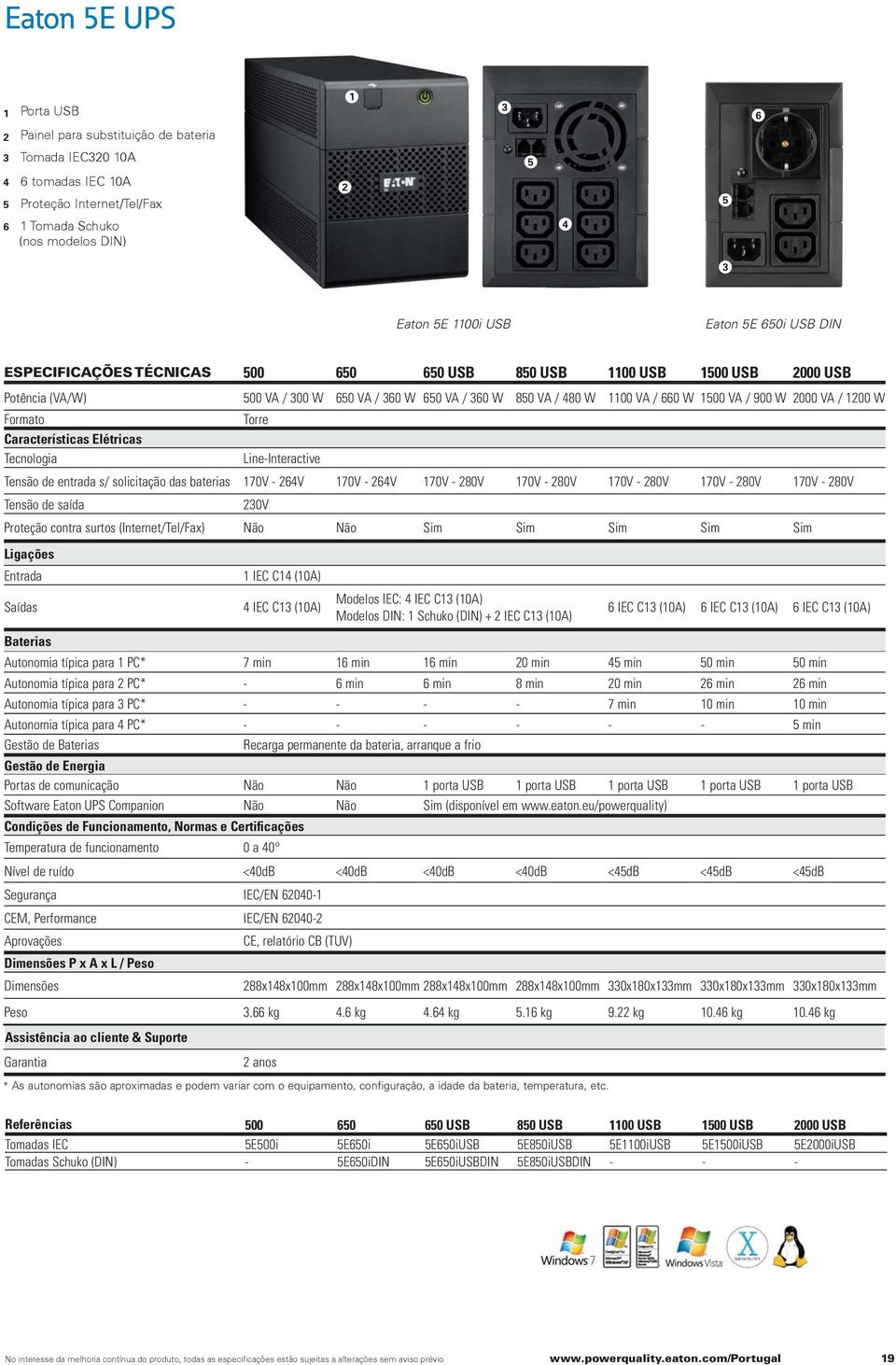 VA / 900 W 2000 VA / 1200 W Formato Torre Características Elétricas Tecnologia Line-Interactive Tensão de entrada s/ solicitação das baterias 170V - 264V 170V - 264V 170V - 280V 170V - 280V 170V -