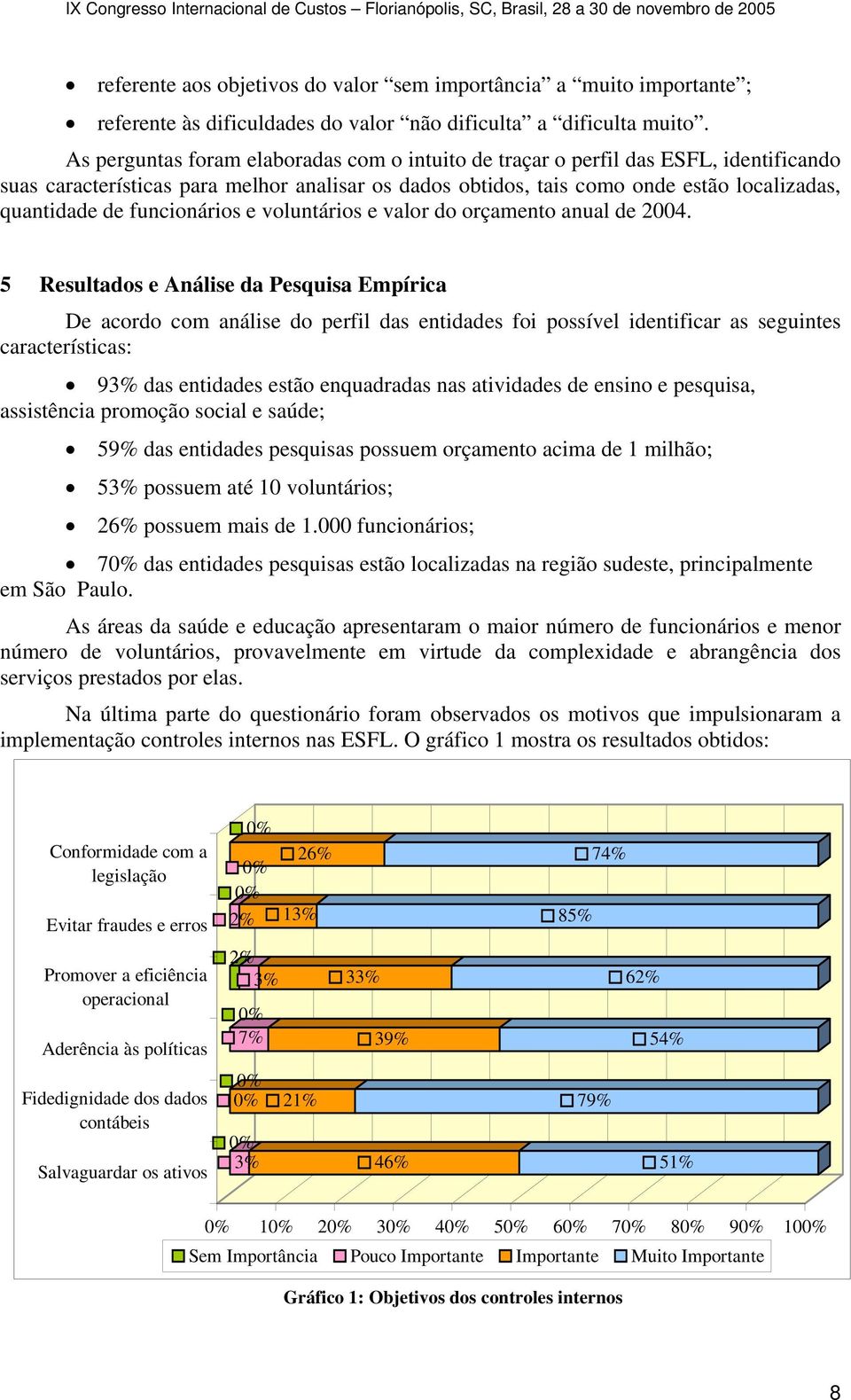 funcionários e voluntários e valor do orçamento anual de 2004.