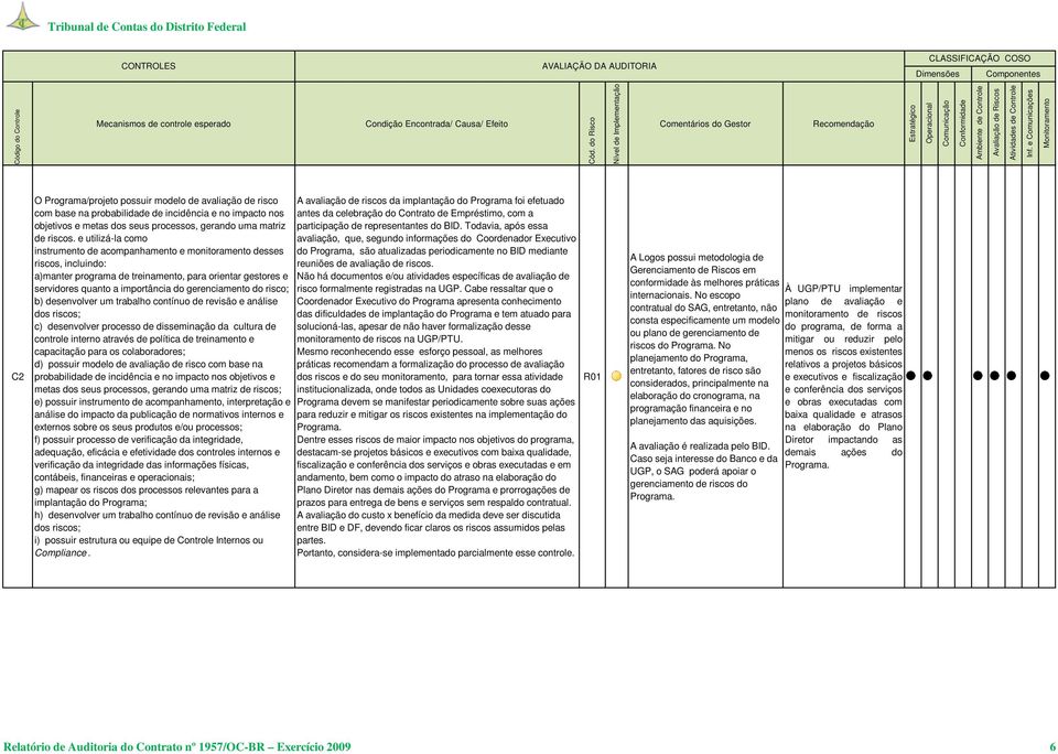 do risco; b) desenvolver um trabalho contínuo de revisão e análise dos riscos; c) desenvolver processo de disseminação da cultura de controle interno através de política de treinamento e capacitação