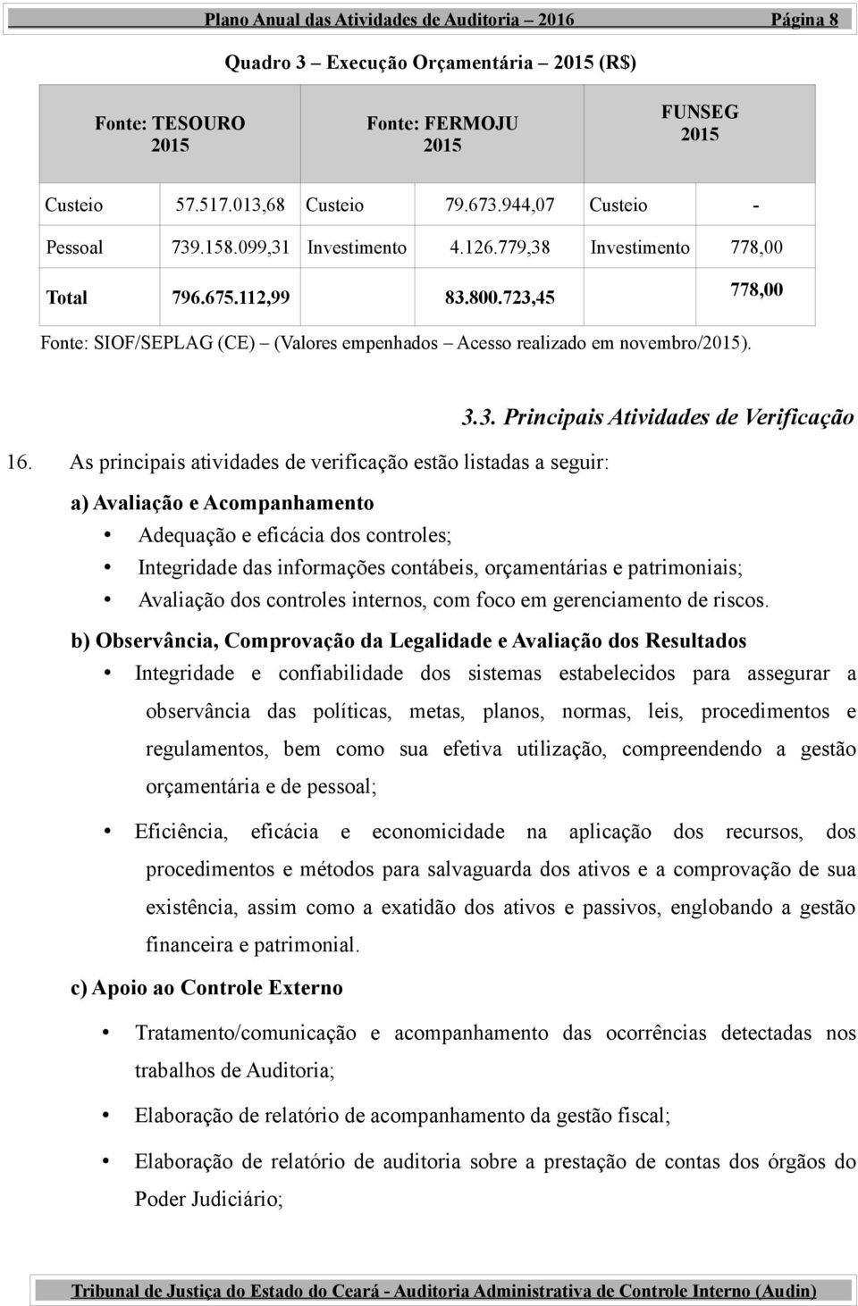 723,45 778,00 Fonte: SIOF/SEPLAG (CE) (Valores empenhados Acesso realizado em novembro/2015). 3.3. Principais Atividades de Verificação 16.