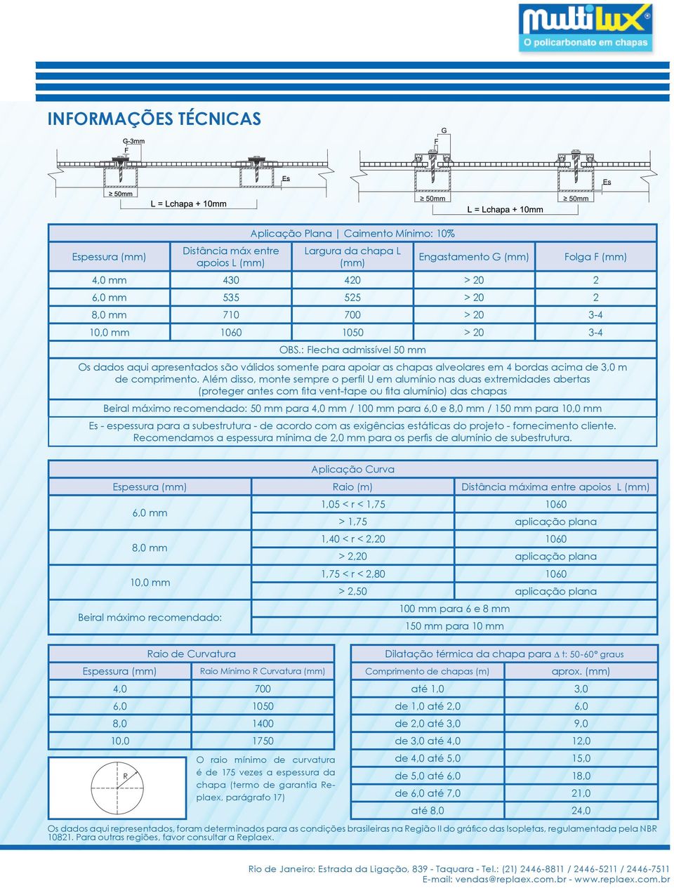 : Flecha admissível 50 mm Os dados aqui apresentados são válidos somente para apoiar as chapas alveolares em 4 bordas acima de 3,0 m Beiral máximo recomendado: 50 mm para 4,0 mm / 100 mm para 6,0 e