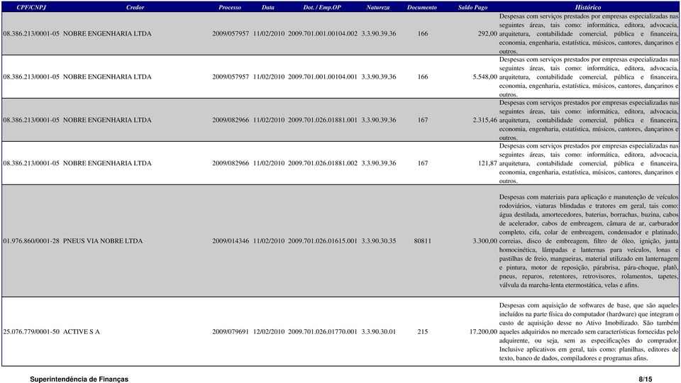 315,46 arquitetura, contabilidade comercial, pública e financeira, 08.386.213/0001-05 NOBRE ENGENHARIA 2009/082966 11/02/2010 2009.701.026.01881.002 3.3.90.39.