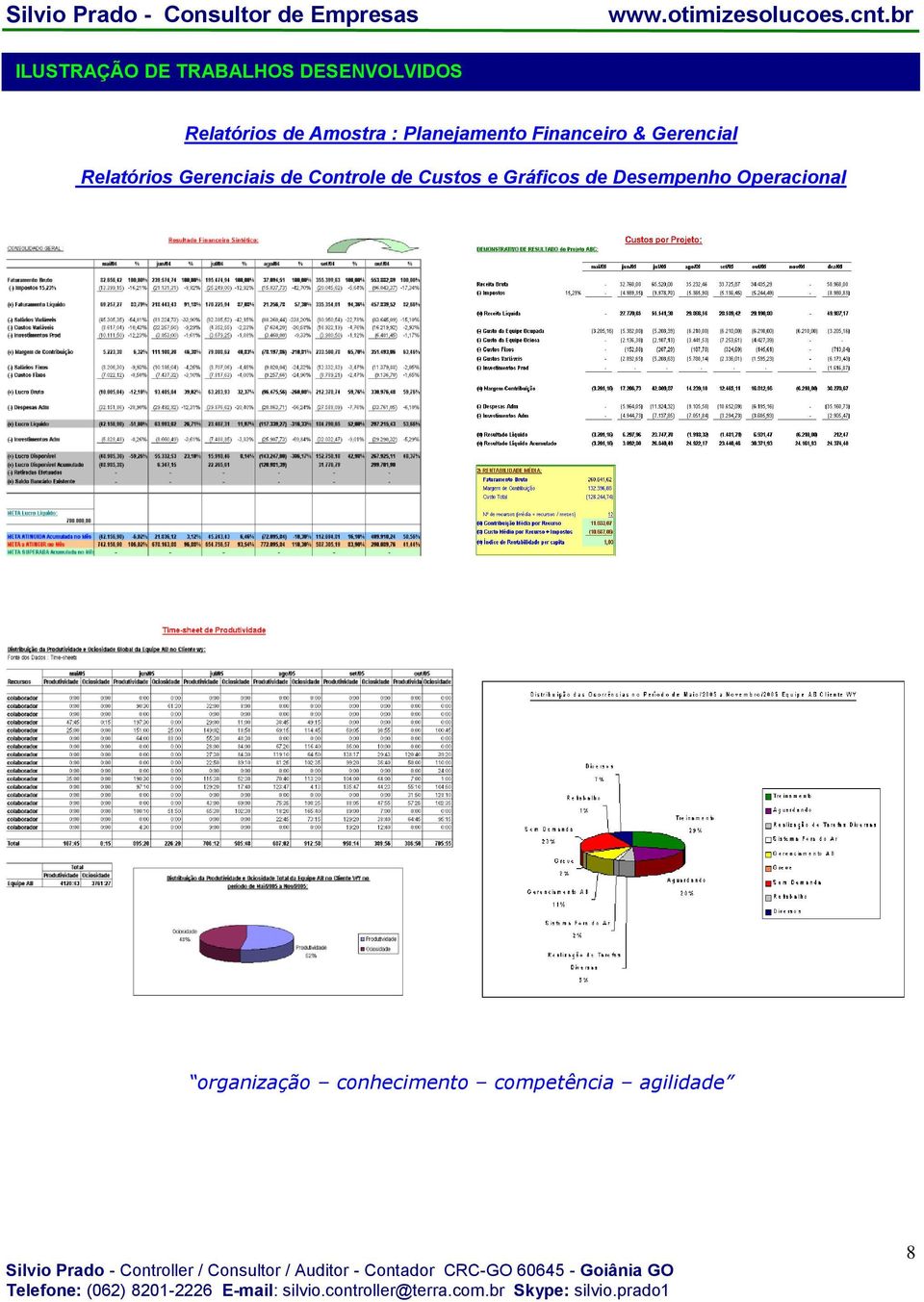 Gerenciais de Controle de Custos e Gráficos de