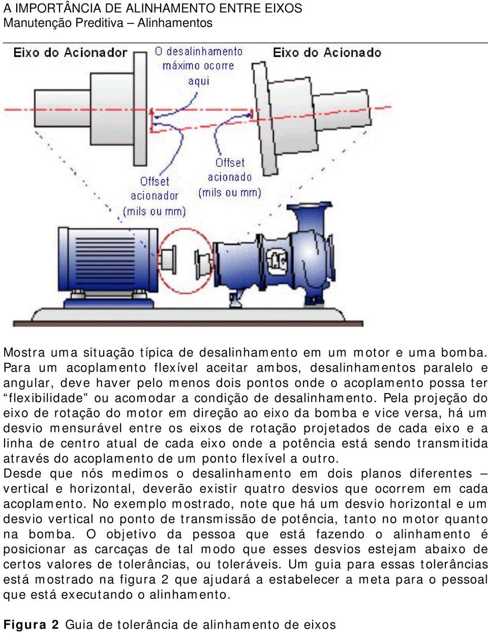 Pela projeção do eixo de rotação do motor em direção ao eixo da bomba e vice versa, há um desvio mensurável entre os eixos de rotação projetados de cada eixo e a linha de centro atual de cada eixo