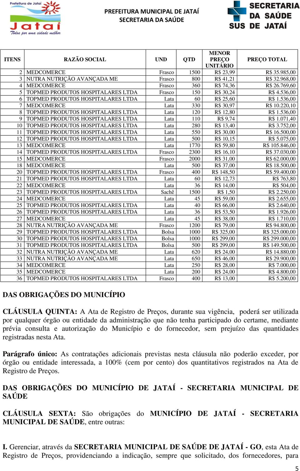 536,00 7 MEDCOMERCE Lata 330 R$ 30,97 R$ 10.220,10 8 TOPMED PRODUTOS HOSPITALARES LTDA Lata 120 R$ 12,80 R$ 1.536,00 9 TOPMED PRODUTOS HOSPITALARES LTDA Lata 110 R$ 9,74 R$ 1.