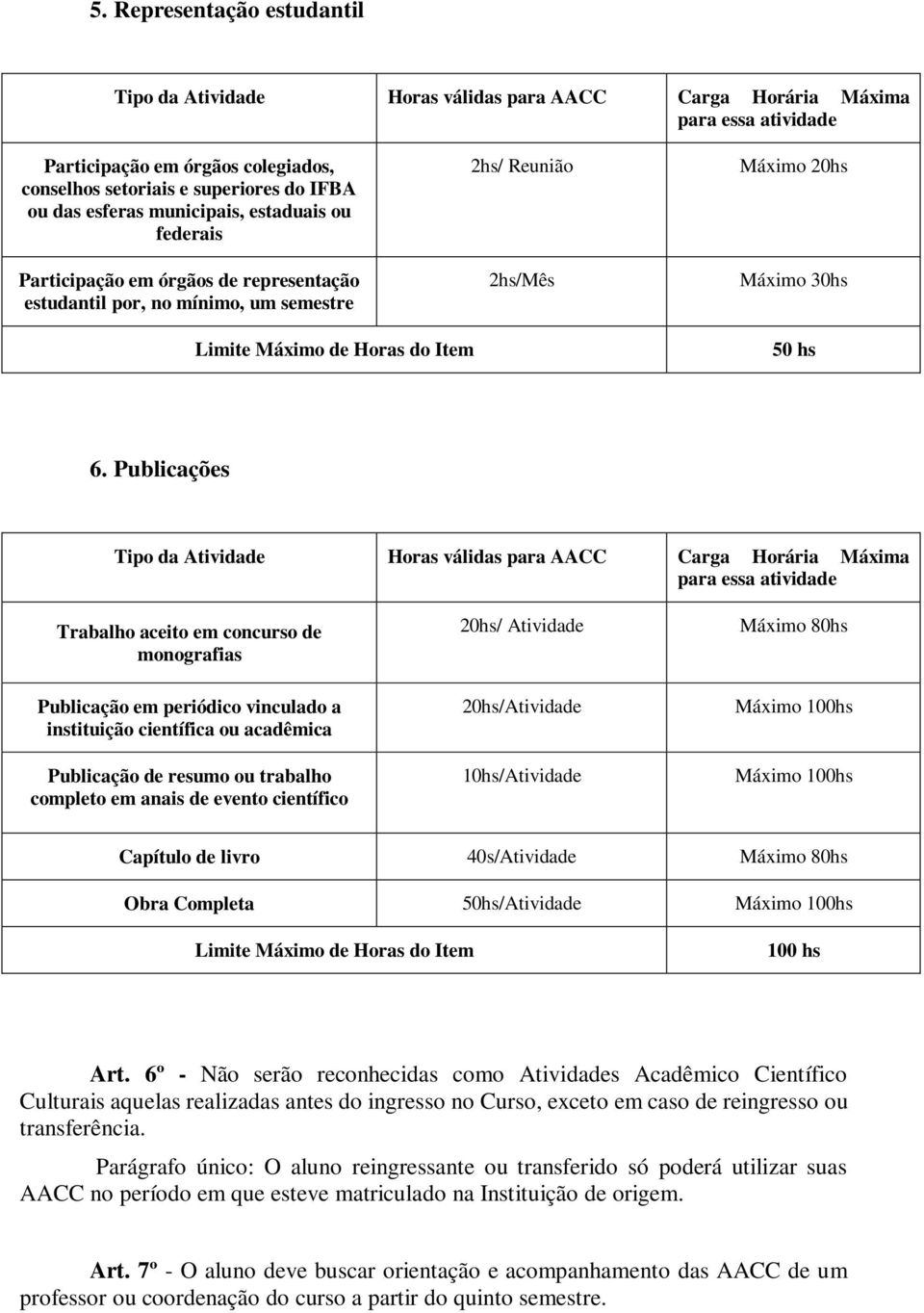 Publicações Trabalho aceito em concurso de monografias Publicação em periódico vinculado a instituição científica ou acadêmica Publicação de resumo ou trabalho completo em anais de evento científico