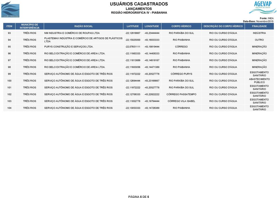 -22,11983333-43,14408333 RIO PIABANHA MINERAÇÃO 97 TRÊS RIOS RIO BELO EXTRAÇÃO E COMÉRCIO DE AREIA LTDA.