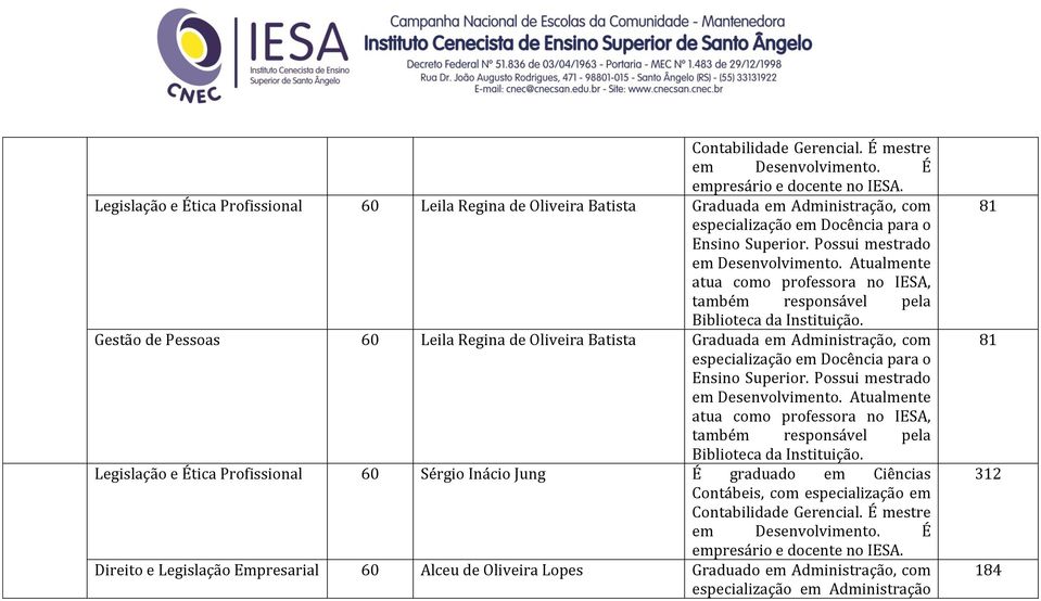 Atualmente atua como professora no IESA, também responsável pela Biblioteca da Instituição.