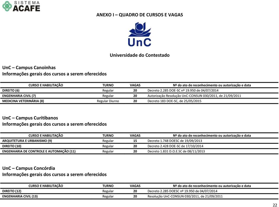 25/05/2015 UnC Campus Curitibanos ARQUITETURA E URBANISMO (9) Regular 15 Decreto 1.748 DOESC de 19/09/2013 DIREITO (10) Regular 20 Decreto 2.