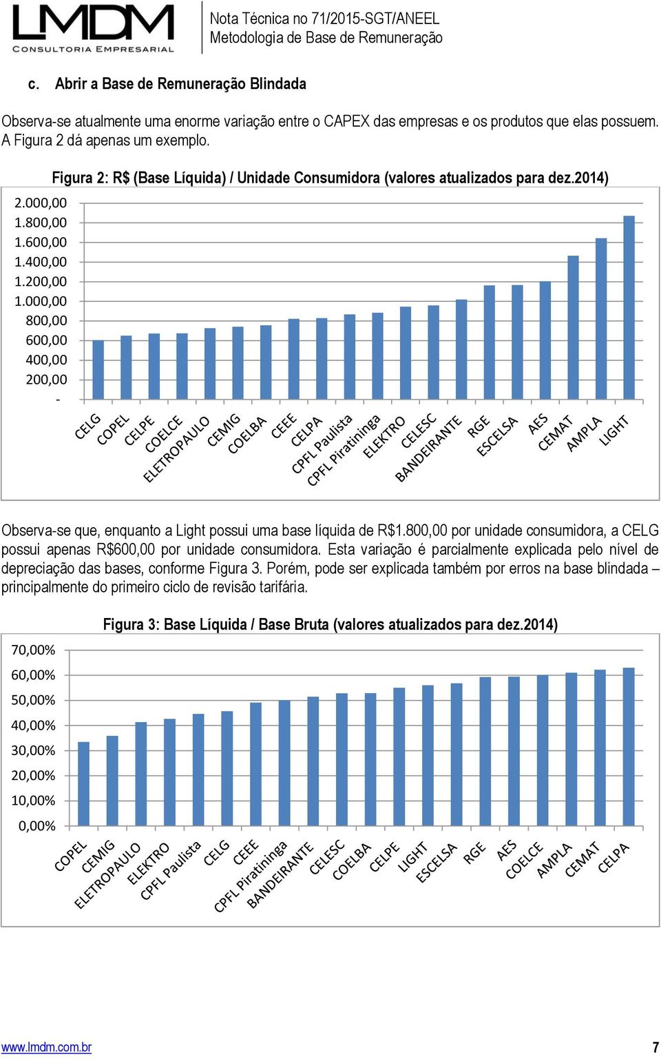 2014) Observa-se que, enquanto a Light possui uma base líquida de R$1.800,00 por unidade consumidora, a CELG possui apenas R$600,00 por unidade consumidora.
