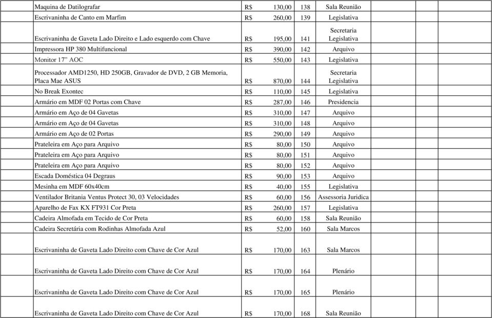 Exontec R$ 110,00 145 Legislativa Legislativa Armário em MDF 02 Portas com Chave R$ 287,00 146 Presidencia Armário em Aço de 04 Gavetas R$ 310,00 147 Arquivo Armário em Aço de 04 Gavetas R$ 310,00