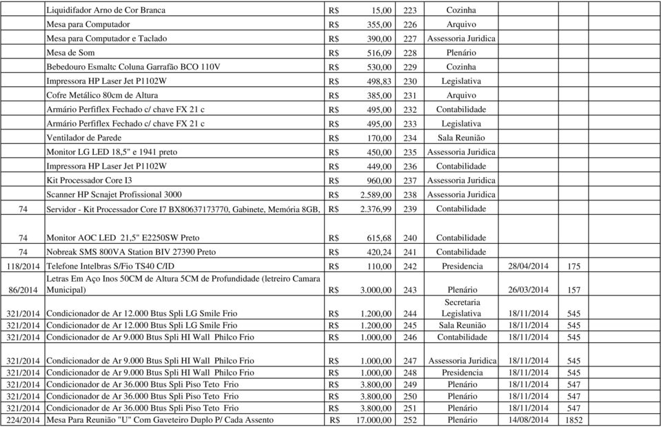 c/ chave FX 21 c R$ 495,00 232 Contabilidade Armário Perfiflex Fechado c/ chave FX 21 c R$ 495,00 233 Legislativa Ventilador de Parede R$ 170,00 234 Sala Reunião Monitor LG LED 18,5" e 1941 preto R$