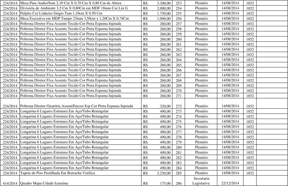 750,00 255 Plenário 14/08/2014 1852 224/2014 Mesa Executiva em MDP Tampo 25mm 3,50cm x 1,20Cm X 0,74Cm R$ 1.