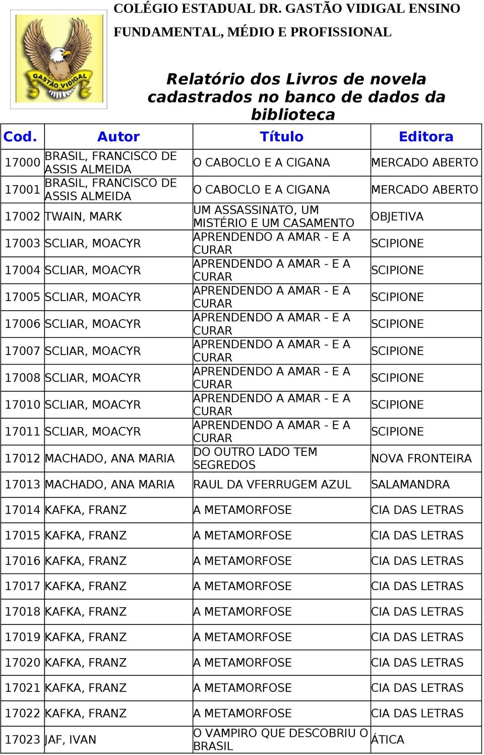 MOACYR 17010 SCLIAR, MOACYR 17011 SCLIAR, MOACYR 17012 MACHADO, ANA MARIA UM ASSASSINATO, UM MISTÉRIO E UM CASAMENTO DO OUTRO LADO TEM SEGREDOS NOVA FRONTEIRA 17013 MACHADO, ANA MARIA RAUL DA