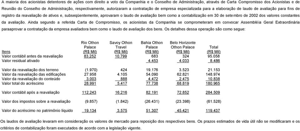 avaliação bem como a contabilização em 30 de setembro de 2002 dos valores constantes da avaliação.