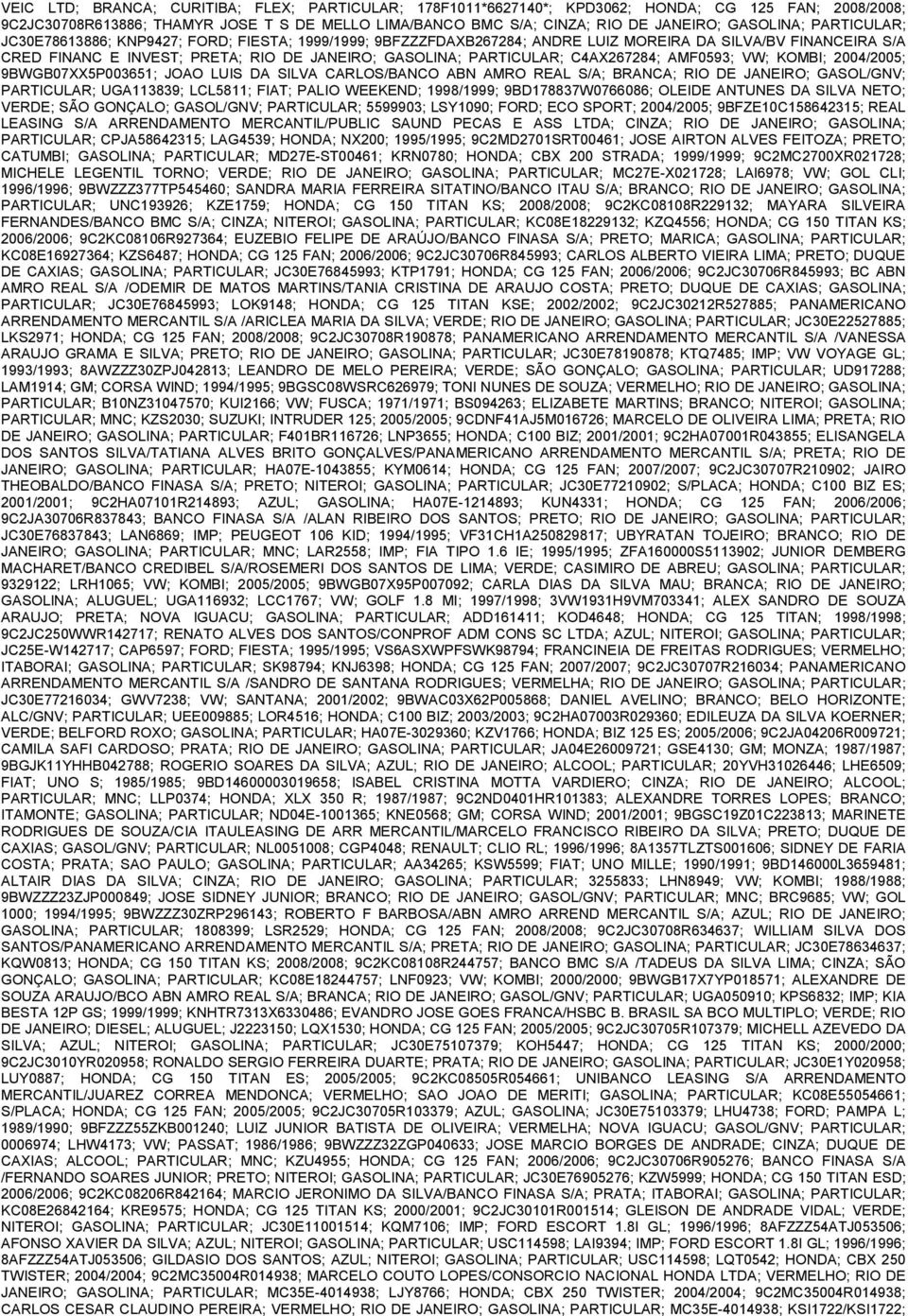 PARTICULAR; C4AX267284; AMF0593; VW; KOMBI; 2004/2005; 9BWGB07XX5P003651; JOAO LUIS DA SILVA CARLOS/BANCO ABN AMRO REAL S/A; BRANCA; RIO DE JANEIRO; GASOL/GNV; PARTICULAR; UGA113839; LCL5811; FIAT;