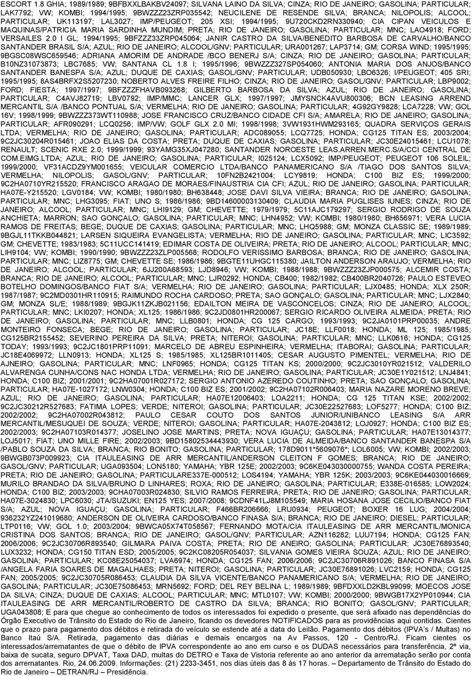 NILOPOLIS; ALCOOL; PARTICULAR; UK113197; LAL3027; IMP/PEUGEOT; 205 XSI; 1994/1995; 9U720CKD2RN330940; CIA CIPAN VEICULOS E MAQUINAS/PATRICIA MARIA SARDINHA MUNDIM; PRETA; RIO DE JANEIRO; GASOLINA;