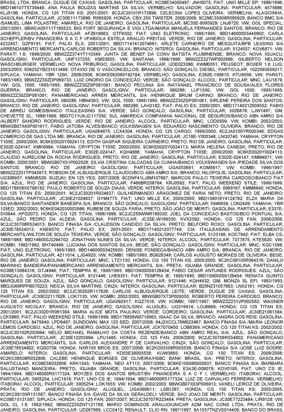 2008/2008; 9C2MC35008R095929; BANCO BMC S/A /SAMUEL LIMA POLASTRE; AMARELA; RIO DE JANEIRO; GASOLINA; PARTICULAR; MC35E-8095929; LNJ8720; VW; GOL SPECIAL; 2001/2001; 9BWCA05Y11T165523; BIG FORT