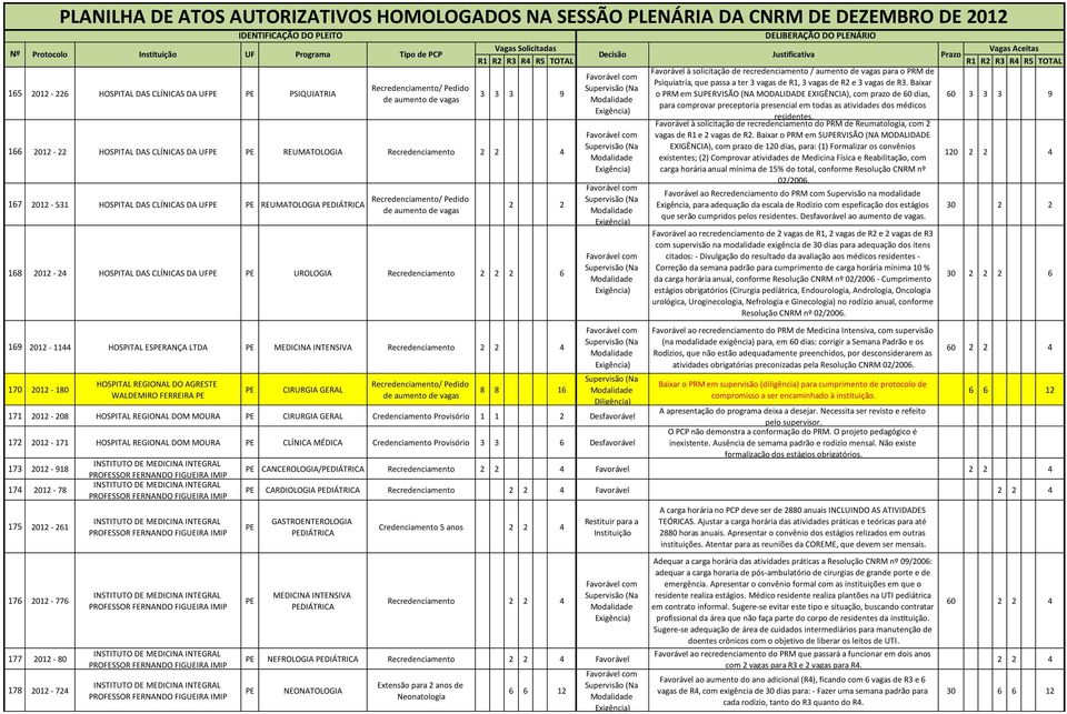 atividades dos médicos residentes.