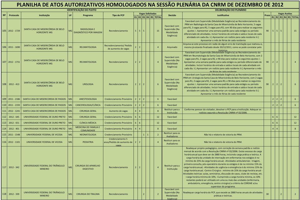 realizar os seguintes ajustes: i. Apresentar uma semana padrão para cada estágio ou período diferenciado de atividades. Incluir horários de entrada e saída e locais de cada atividade em cada dia. ii.