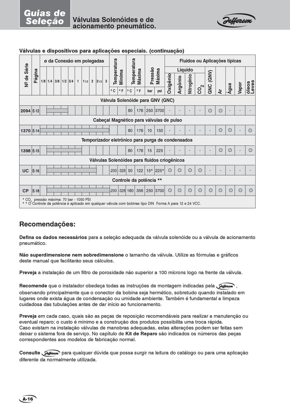 Nitrogênio CO GNC (GNV) r Água Vapor óleos Leves Válvula Solenóide para GNV (GNC) 94 8 76 5 7 Cabeçal Magnético para válvulas de pulso 7 4 8 76 5 emporizador eletrõnico para purga de condensados 98 5