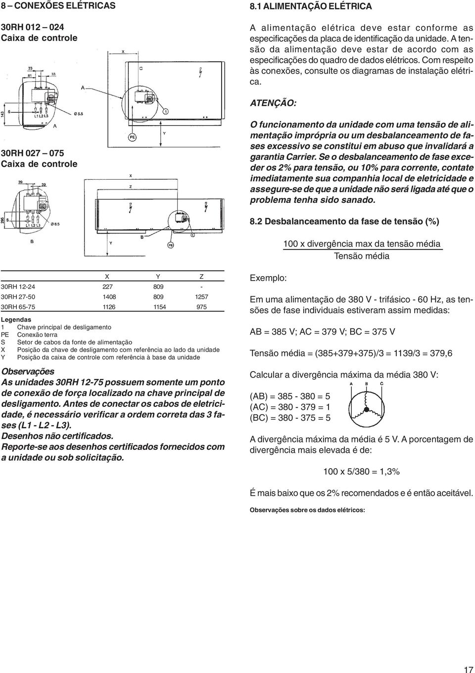 30RH 027 075 Caixa de controle X Z ATENÇÃO: O funcionamento da unidade com uma tensão de alimentação imprópria ou um desbalanceamento de fases excessivo se constitui em abuso que invalidará a