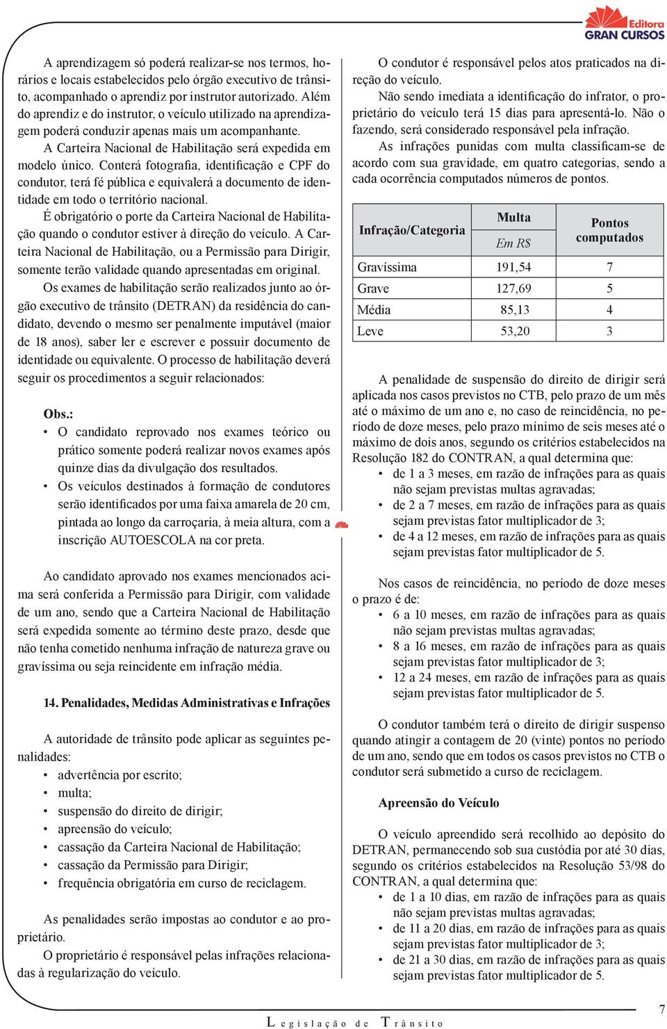 Conterá fotografia, identificação e CPF do condutor, terá fé pública e equivalerá a documento de identidade em todo o território nacional.