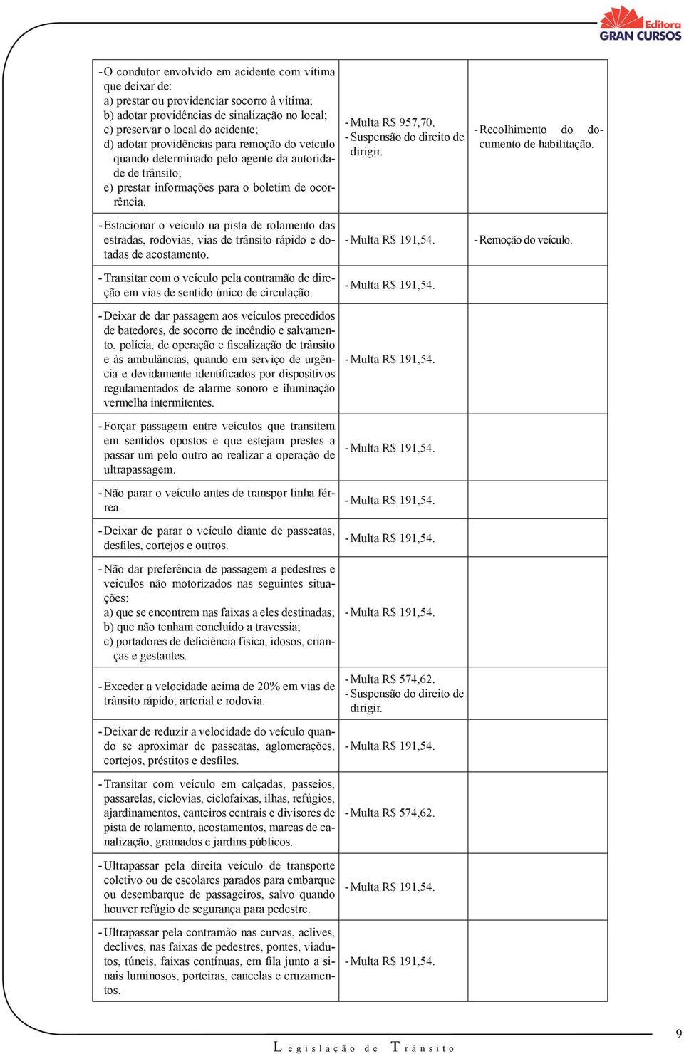 - Suspensão do direito de dirigir. - Recolhimento do documento de habilitação. - Estacionar o veículo na pista de rolamento das estradas, rodovias, vias de trânsito rápido e dotadas de acostamento.