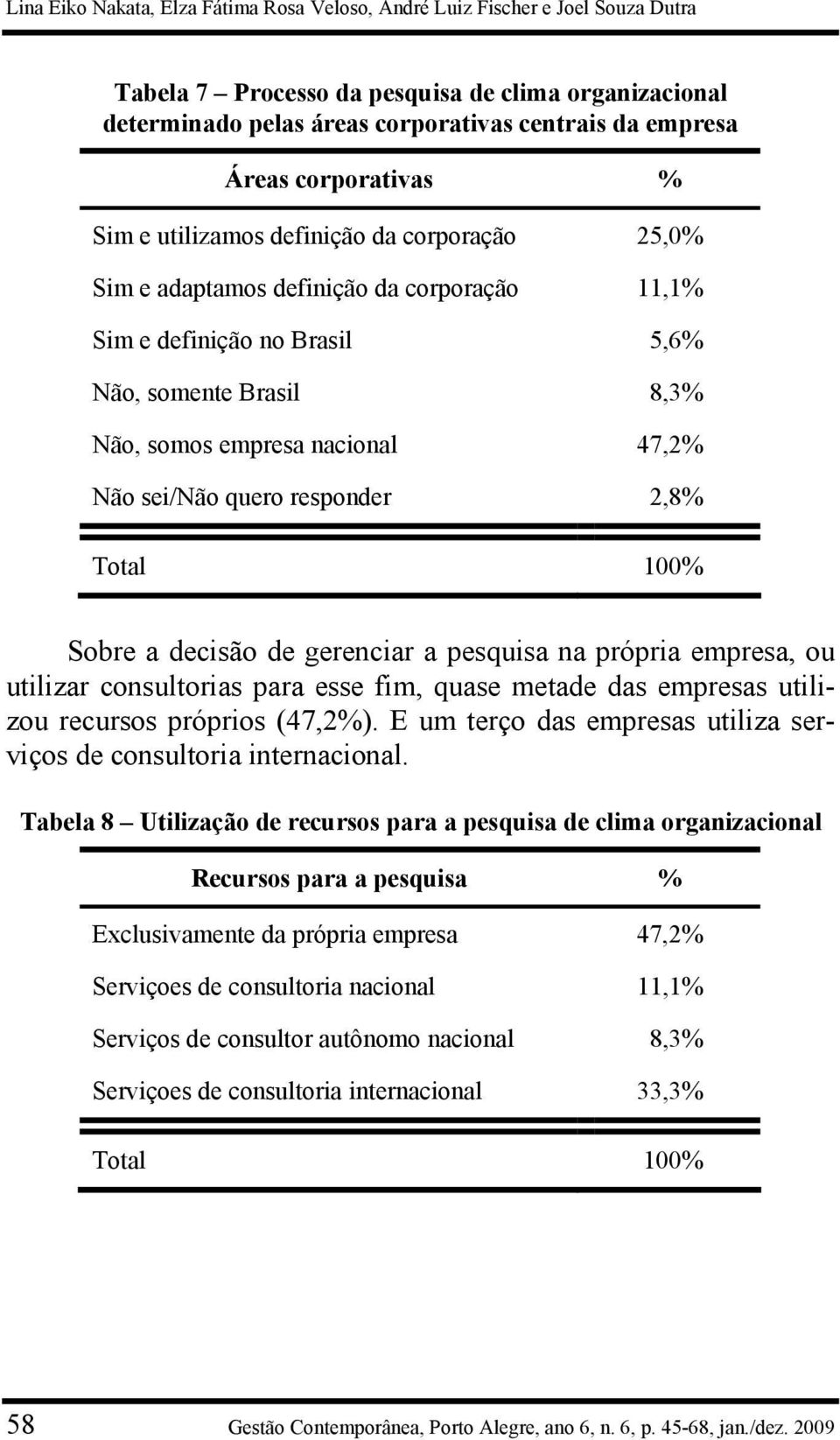 Não sei/não quero responder 2,8% Sobre a decisão de gerenciar a pesquisa na própria empresa, ou utilizar consultorias para esse fim, quase metade das empresas utilizou recursos próprios (47,2%).