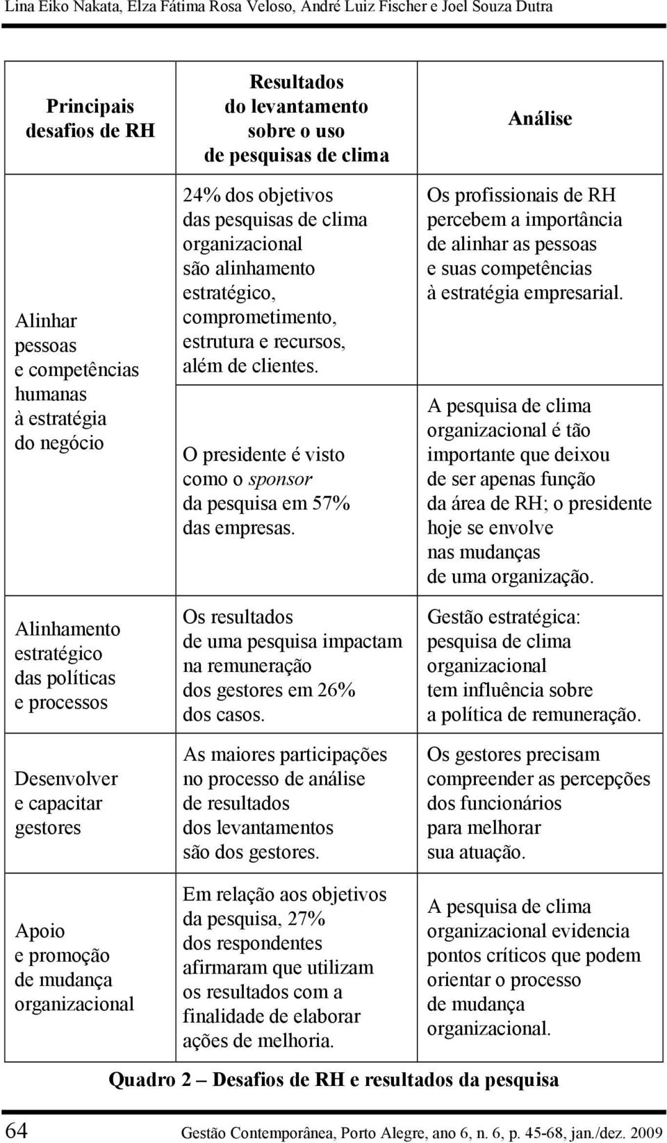 estratégico, comprometimento, estrutura e recursos, além de clientes. O presidente é visto como o sponsor da pesquisa em 57% das empresas.