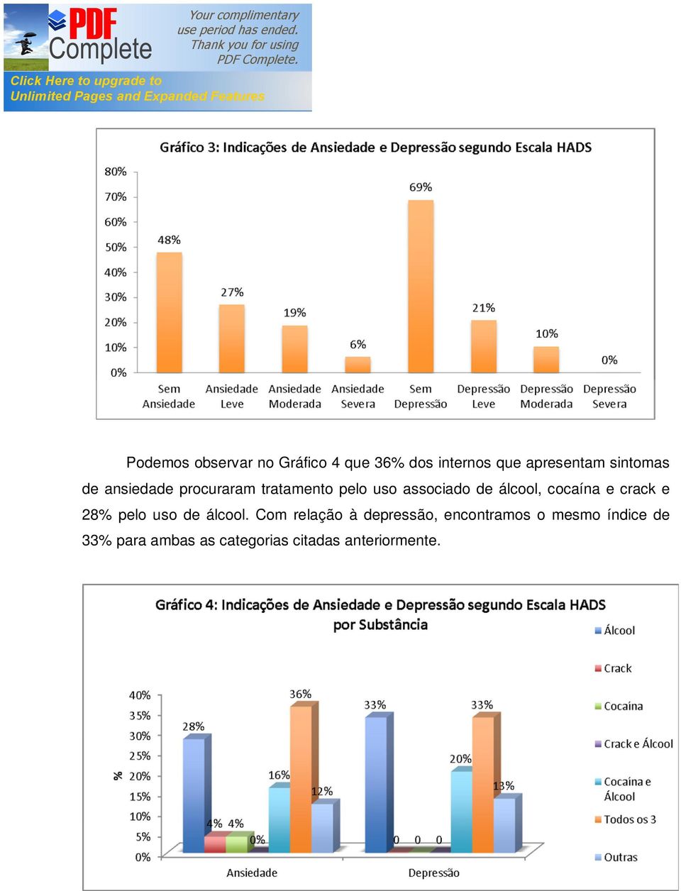 álcool, cocaína e crack e 28% pelo uso de álcool.