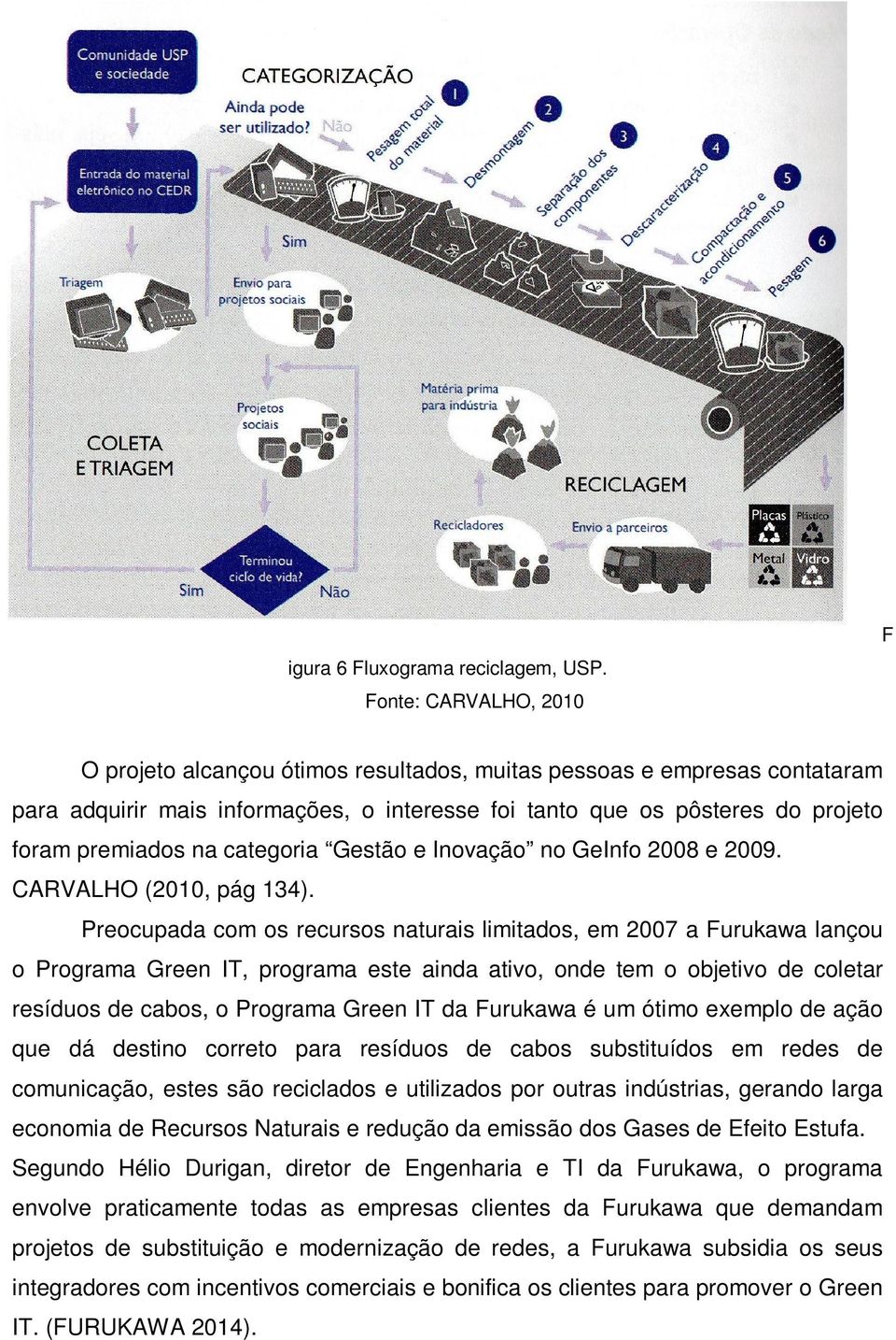 categoria Gestão e Inovação no GeInfo 2008 e 2009. CARVALHO (2010, pág 134).