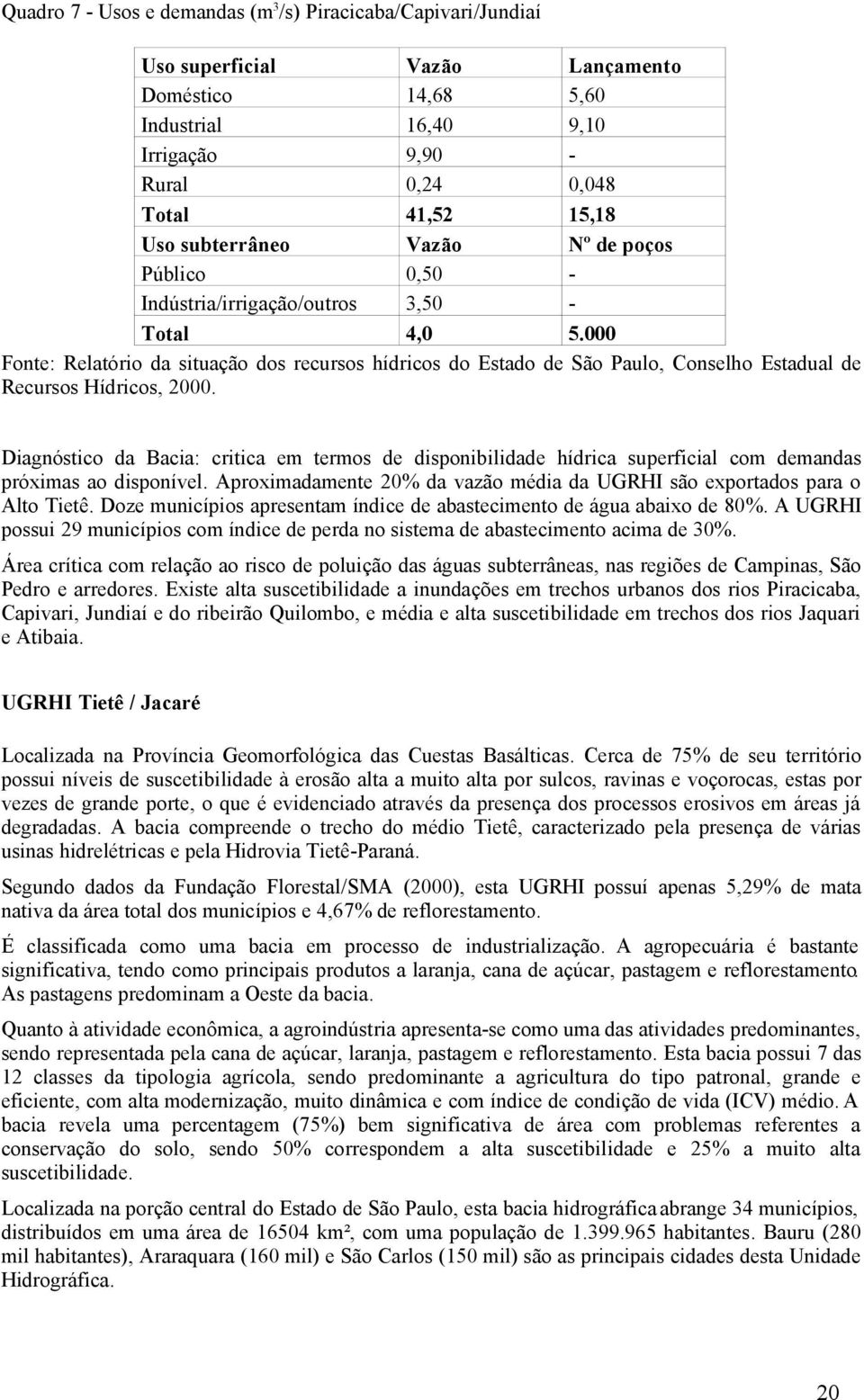 000 Fonte: Relatório da situação dos recursos hídricos do Estado de São Paulo, Conselho Estadual de Recursos Hídricos, 2000.